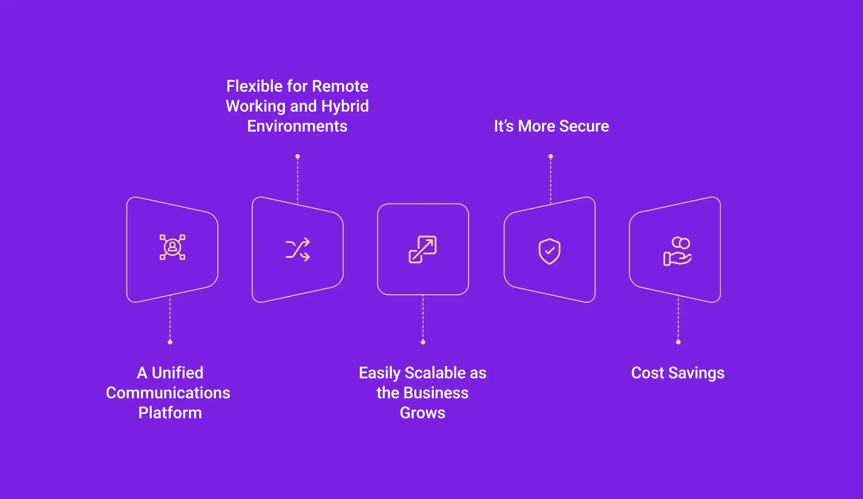 Advantages of a Hosted Phone System